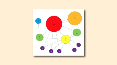 Pagerank