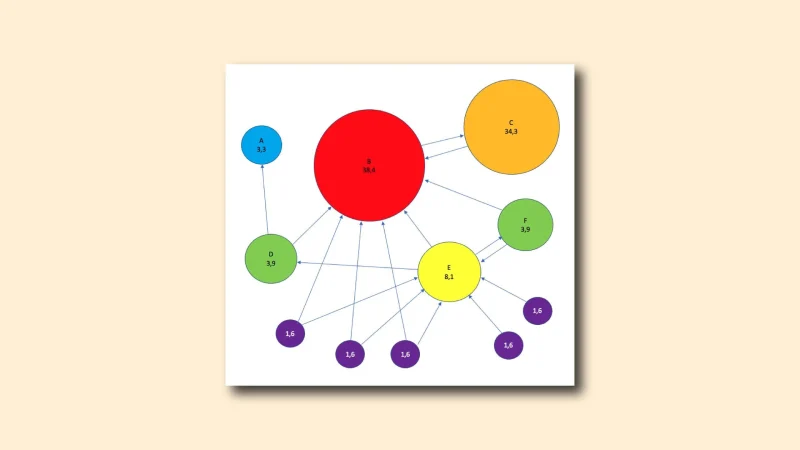 Pagerank