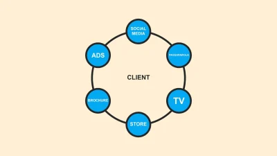 Touchpoints