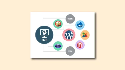 Content Management Systeem
