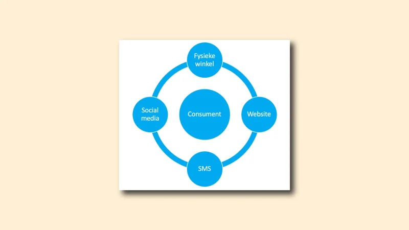 Omnichannel