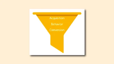 Hoe je Google Analytics inzet voor de purchase funnel