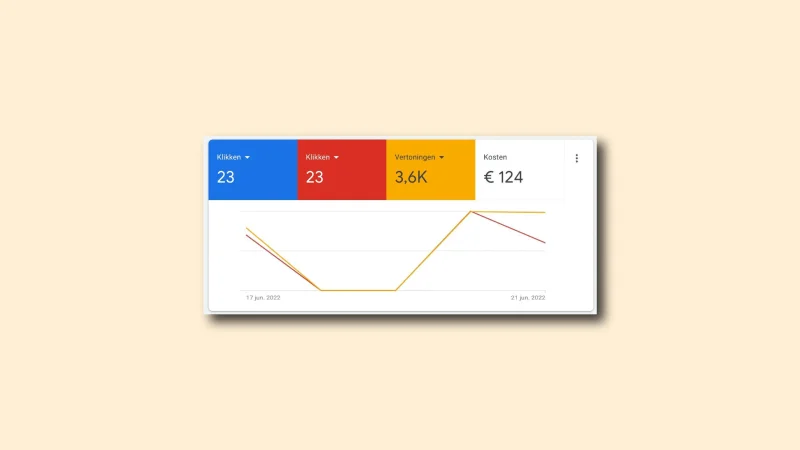 Google AdWords Campagne