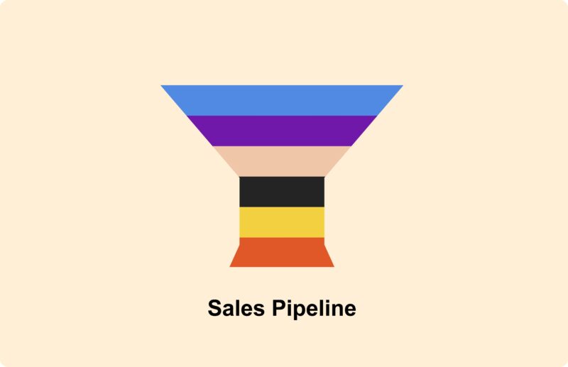 sales pipeline